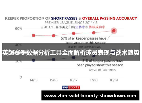 英超赛季数据分析工具全面解析球员表现与战术趋势