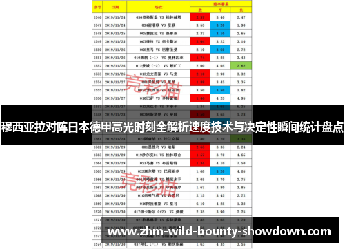 穆西亚拉对阵日本德甲高光时刻全解析速度技术与决定性瞬间统计盘点