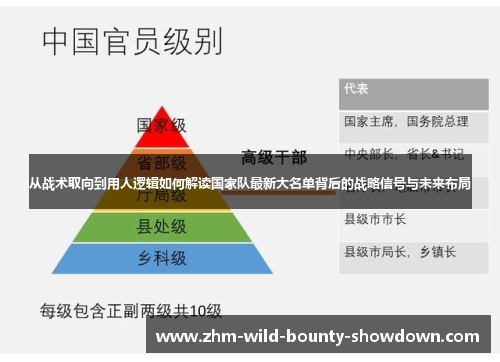 从战术取向到用人逻辑如何解读国家队最新大名单背后的战略信号与未来布局