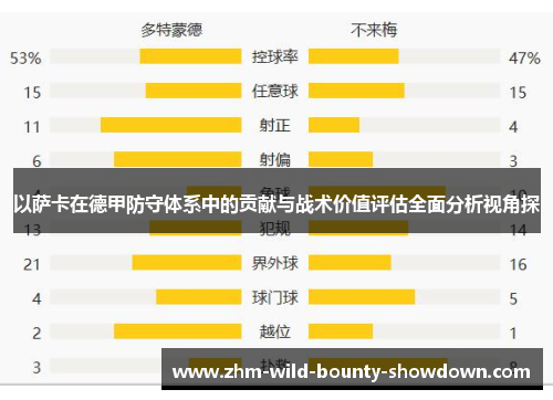 以萨卡在德甲防守体系中的贡献与战术价值评估全面分析视角探