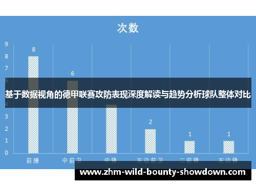 基于数据视角的德甲联赛攻防表现深度解读与趋势分析球队整体对比
