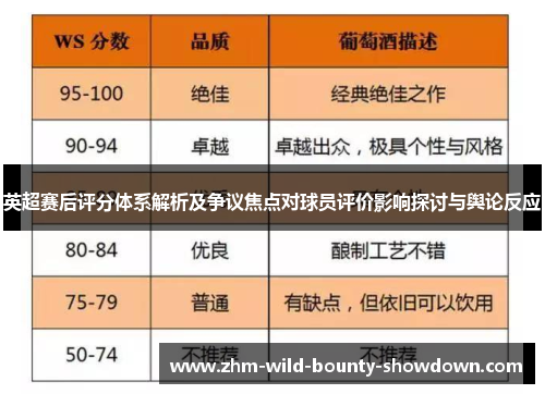 英超赛后评分体系解析及争议焦点对球员评价影响探讨与舆论反应