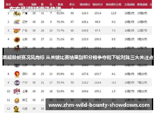 英超最新赛况风向标 从关键比赛结果到积分榜争夺和下轮对阵三大关注点