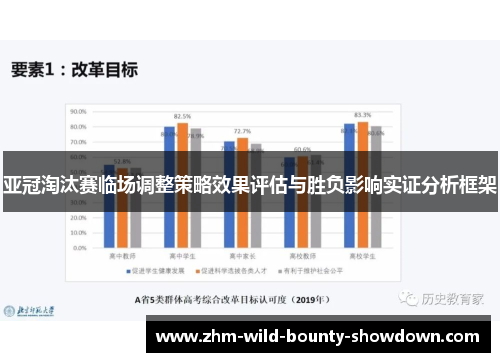 亚冠淘汰赛临场调整策略效果评估与胜负影响实证分析框架 亚冠淘汰赛临场调整策略效果评估与胜负影响实证分析框架