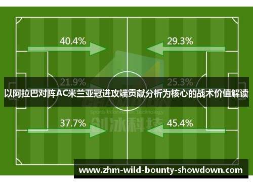 以阿拉巴对阵AC米兰亚冠进攻端贡献分析为核心的战术价值解读