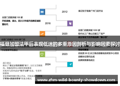 福登加盟法甲后表现低迷的多重原因剖析与影响因素探讨